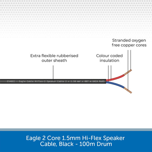Eagle 2 Core 1.5mm Hi-Flex Speaker Cable, Black - 100m Drum