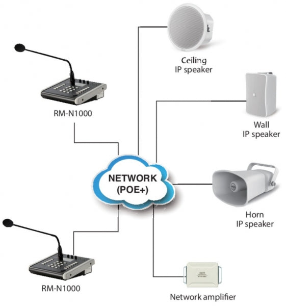 Inter-M RM-N1000 IP Network Zonal Paging Microphone