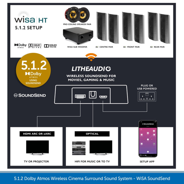 Lithe Audio 5.1.2 Dolby Atmos Wireless Cinema Surround Sound System using WiSA Soundsend