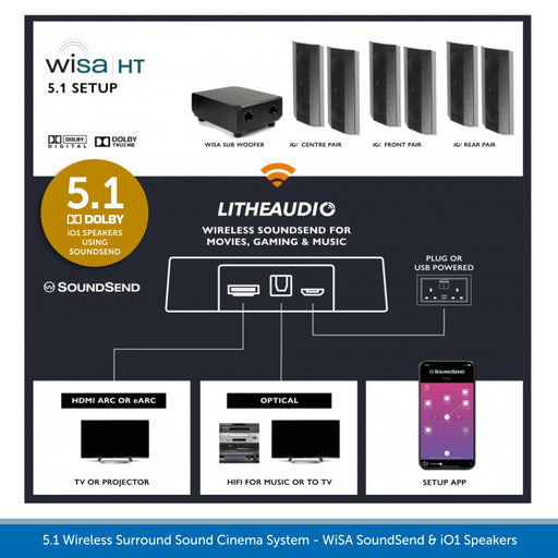 Lithe Audio 5.1 Wireless Surround Sound Cinema System - WiSA SoundSend & iO1 Speakers