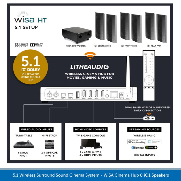 Lithe Audio 5.1 Wireless Surround Sound Cinema System - WiSA Cinema Hub & iO1 Speakers