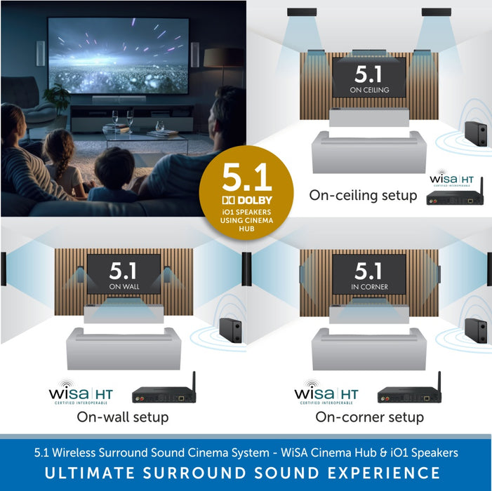 Lithe Audio 5.1 Wireless Surround Sound Cinema System - WiSA Cinema Hub & iO1 Speakers