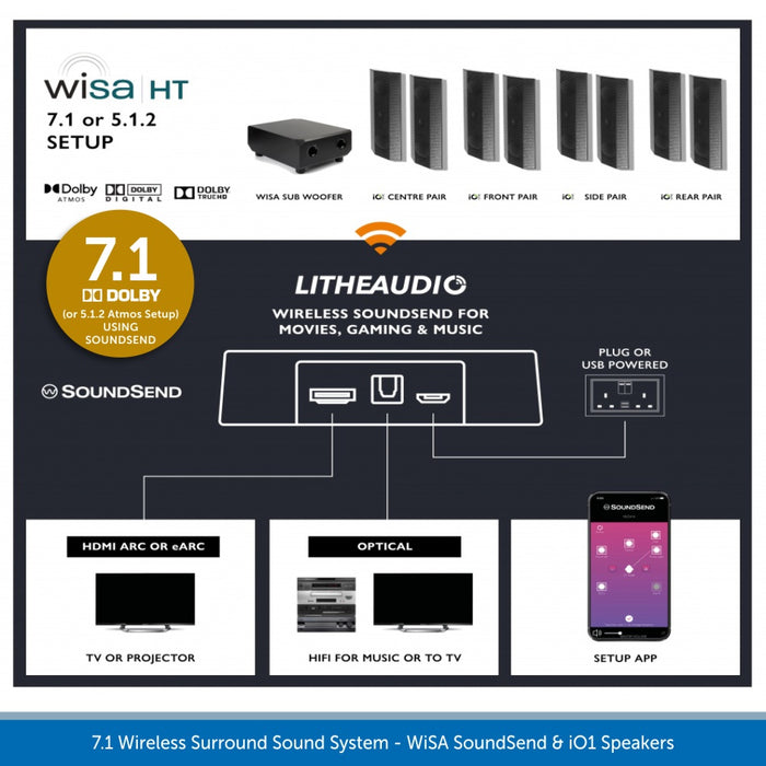 Lithe Audio 7.1 Wireless Surround Sound System - WiSA SoundSend & iO1 Speakers