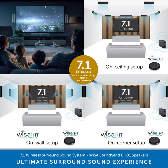 Lithe Audio 7.1 Wireless Surround Sound System - WiSA SoundSend & iO1 Speakers