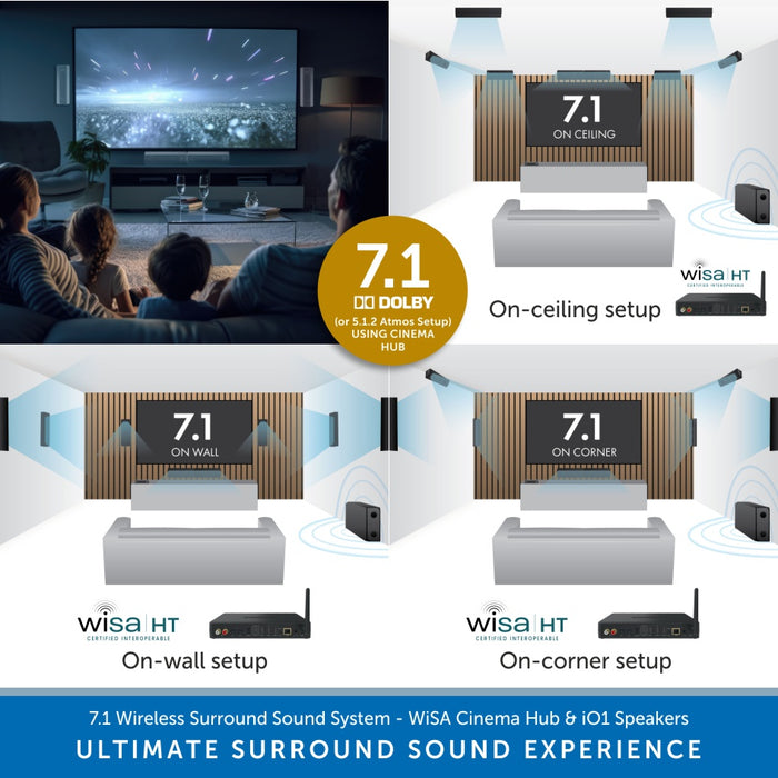 Lithe Audio 7.1 Wireless Surround Sound Cinema System - WiSA Cinema Hub & i01 Speakers