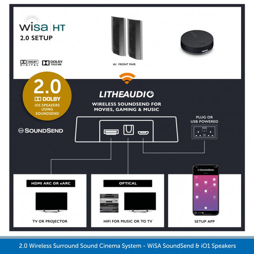 Lithe Audio Outdoor 2.0 Surround Sound System - WiSA SoundSend & iO1 Speakers