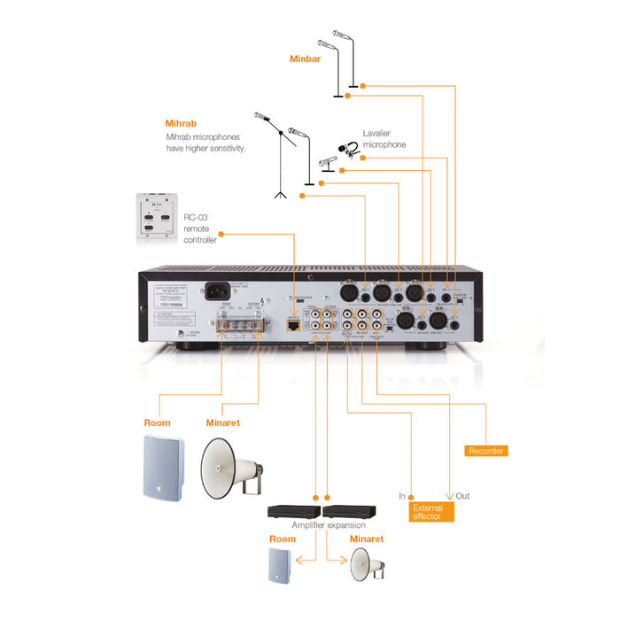 TOA MX-6224D 2 x 240W Mixer Amplifier for Mosques & Masjids