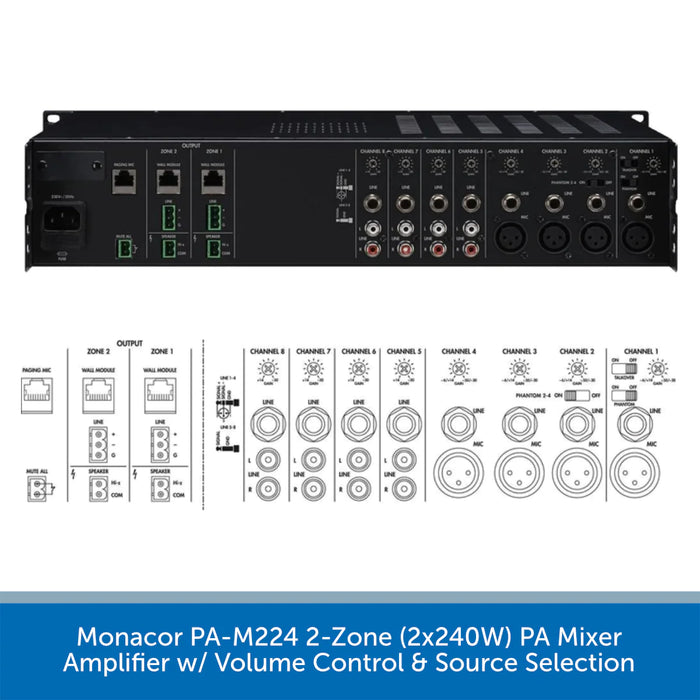 Monacor PA-M224 2-Zone (2x240W) PA Mixer Amplifier w/ Volume Control & Source Selection - B Stock