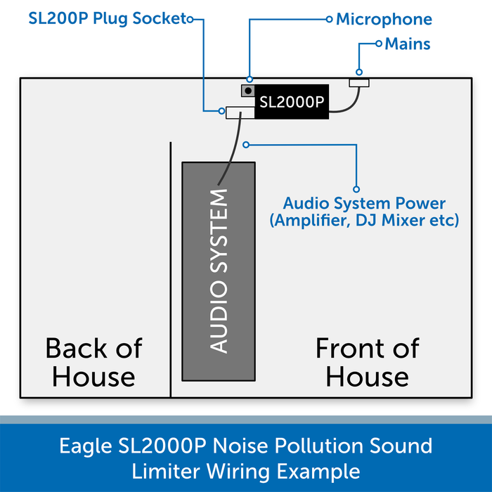 Eagle SL2000 Noise Pollution Sound Limiter Wiring Example