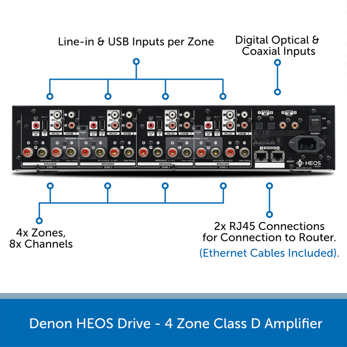 Denon HEOS Drive 4 Zone Amplifier rear connections