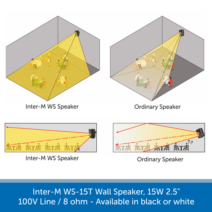 The Inter-M WS15T Speakers have a wide dispersion angle and a two-way asymmetric horn for optimised sound quality