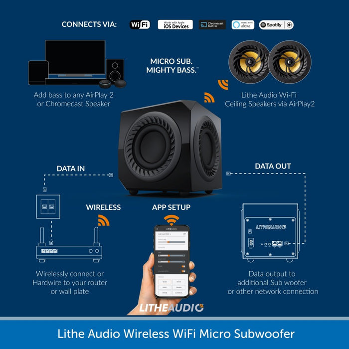 Lithe Audio 2.1 Wireless Ceiling Speaker & Subwoofer with WiFi & Bluetooth