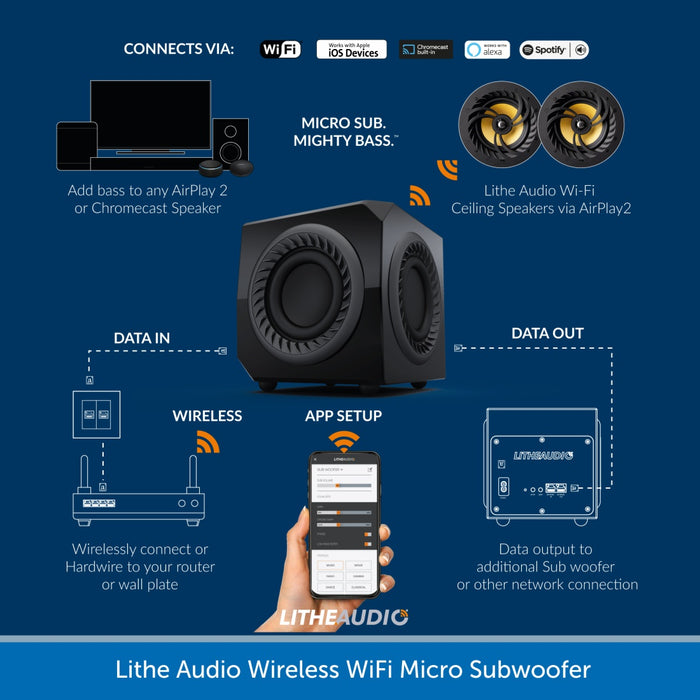 Lithe Audio Micro Subwoofer - Wireless WiFi Sub with a plug & play easy setup