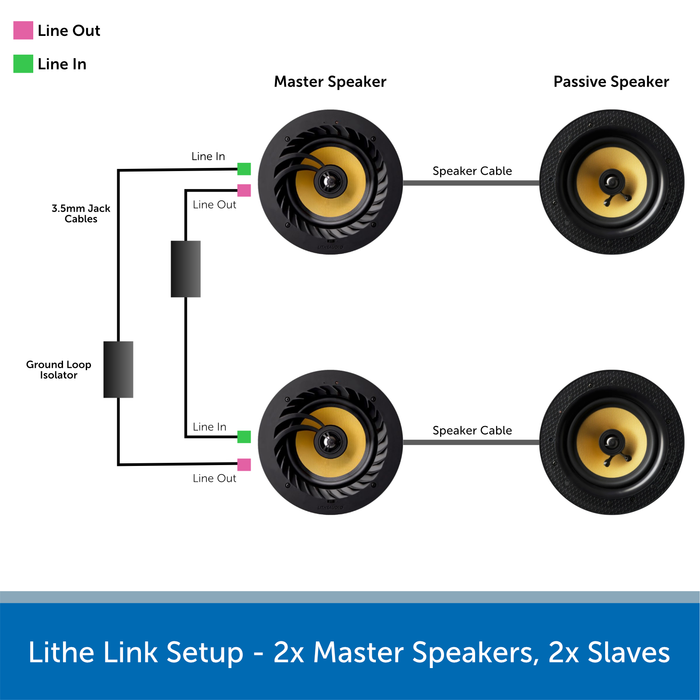 Lithe Audio, Link Pack - Connect multiple speakers together!