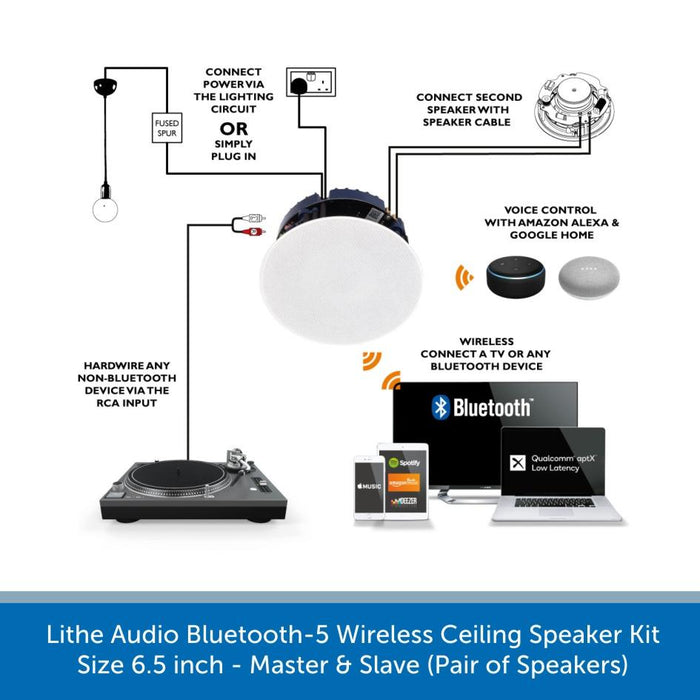 Wiring diagram for a Lithe Audio Bluetooth-5, Wireless Ceiling Speaker Kit 6.5 inch - Master & Slave