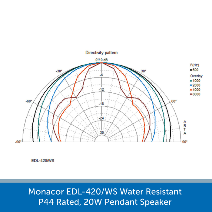 Sound graph for a Monacor EDL-420/WS