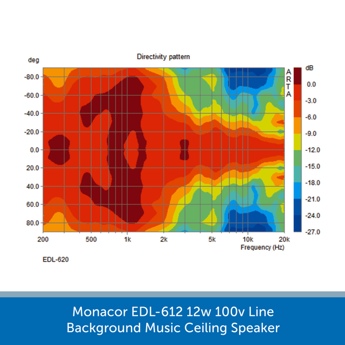 Monacor EDL-620 20W 100V Line Background Music In-Ceiling Speaker