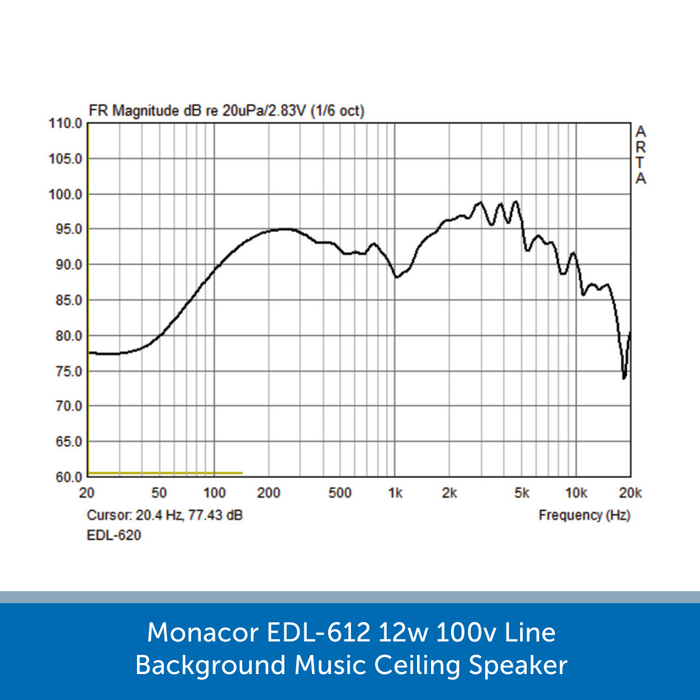 Monacor EDL-620 20W 100V Line Background Music In-Ceiling Speaker
