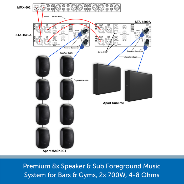 Premium Foreground Music System for Bars & Gyms, 2x 700W, 4-8 Ohms Wiring / Setup Diagram