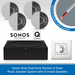 Sonos Amp Dual Zone Kitchen & Diner Music Speaker System with Q Install Speakers