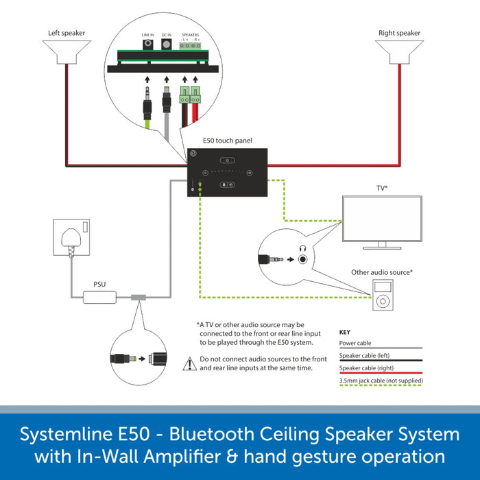 Systemline E50 - Bluetooth Ceiling Speaker System with In-Wall Gesture Control Amplifier