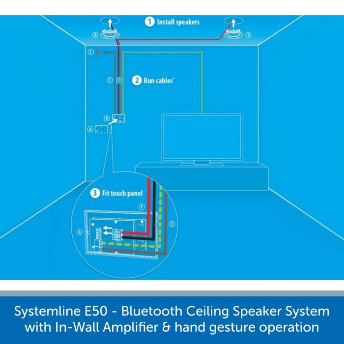 Systemline E50 Install