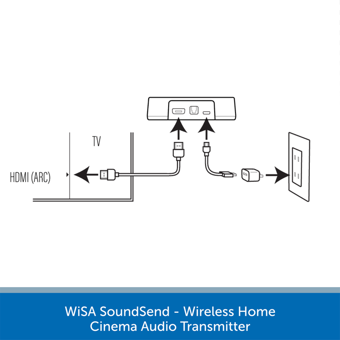 WiSA SoundSend - Wireless Home Cinema Audio Transmitter