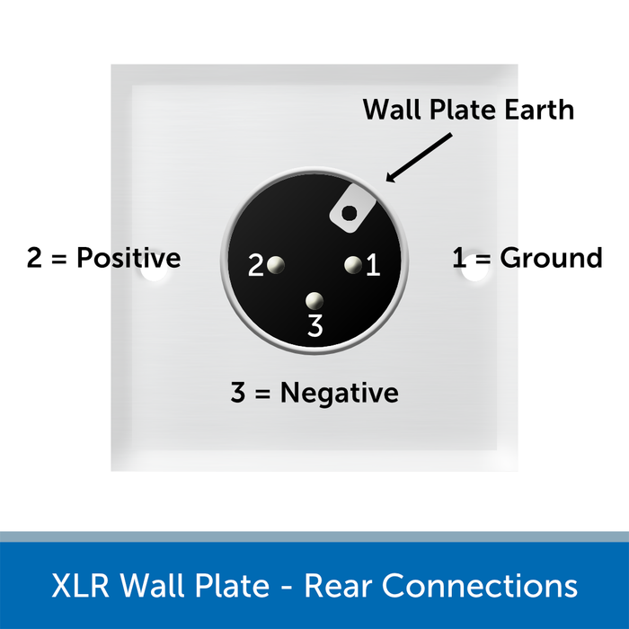 Single XLR Wall Plate Connections