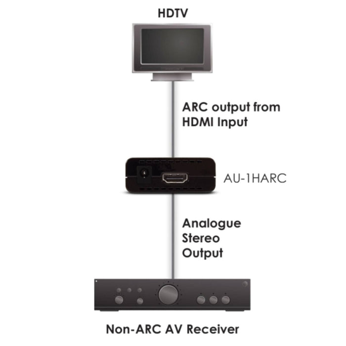 CYP ARC-Enabled HDMI to Stereo Audio Converter