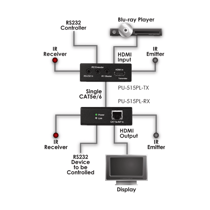 CYP HDBaseT LITE - HDMI over CAT5e/6/7 Transmitter PU-515PL-TX